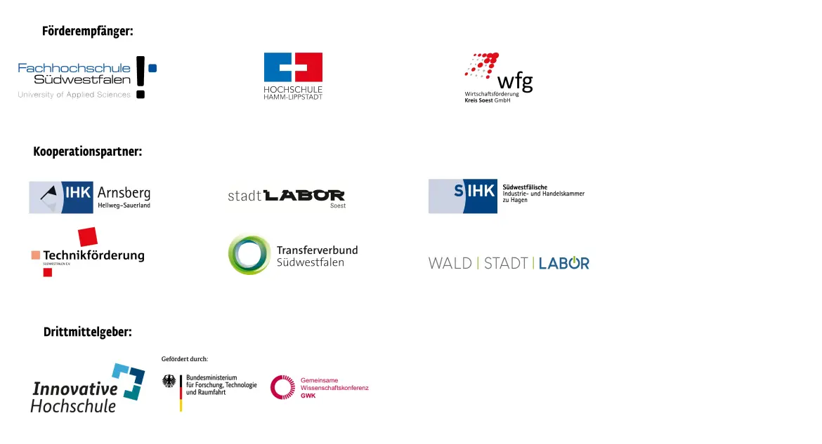 Ganz oben stehen die Logos der Förderempfänger: Fachhochschule Südwestfalen, Hochschule Hamm-Lippstadt, Wirtschaftsförderung Kreis Soest GmbH. Darunter stehen die Logos der Kooperationspartner: IHK Arnsberg Hellweg-Sauerland, stadtLABOR Soest, SIHK Südwestfälische Industrie- und Handelskammer zu Hagen, Technikförderung Südwestfalen e. V., Transferverbund Südwestfalen, Wald | Stadt | Labor. Darunter stehen die Logos der Drittmittelgeber: Innovative Hochschule, Bundesministerium für Forschung, Technologie und Raumfahrt, Gemeinsame Wissenschaftskonferenz GWK.