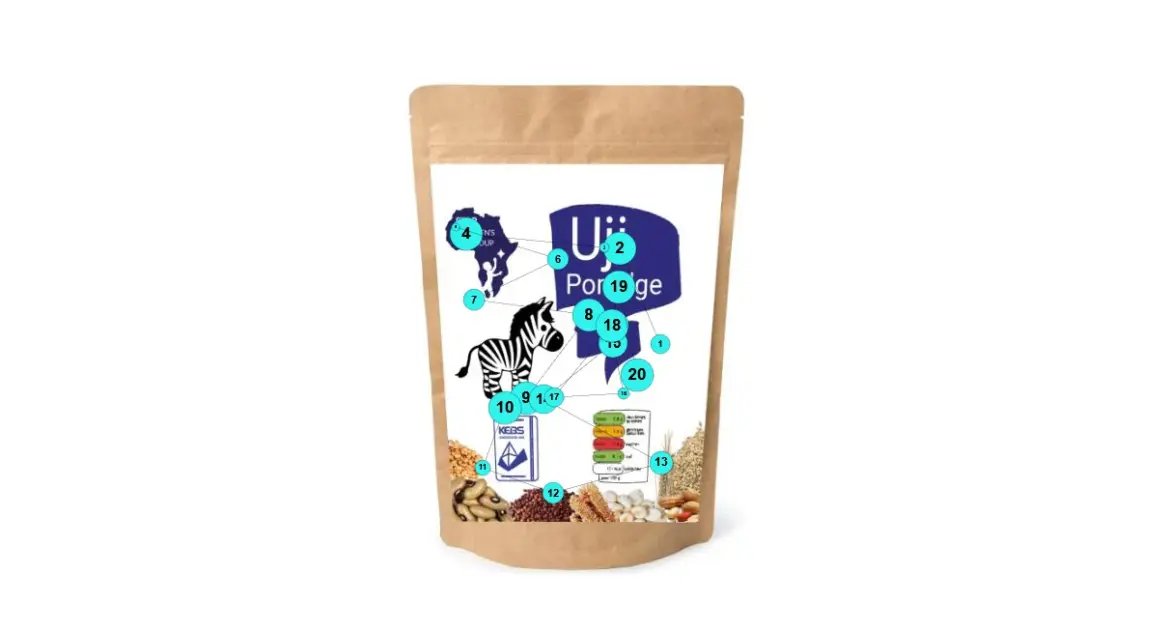 Porridge-Verpackung mit auf der Packung verteilten kleinen Kreisen, in denen Zahlen von 1 bis 20 stehen. Die Kreise zeigen an, in welcher Reihenfolge und für wie lange die unterschiedlichen Elemente betrachtet wurden.