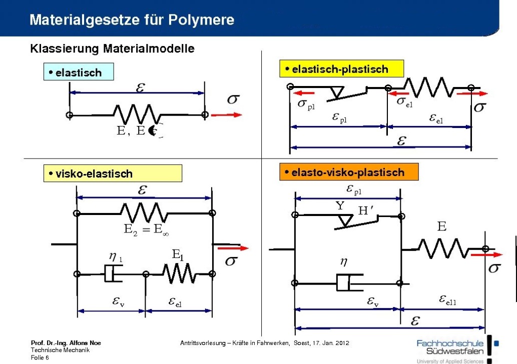 Grafik Materialgesetzte für Polymere