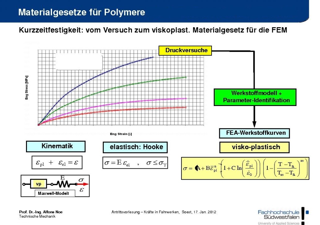 Grafik Materialgesetze für Polymere