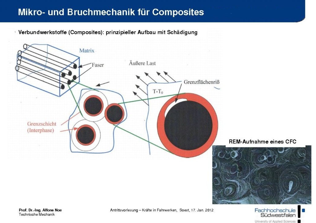 Grafik Mikro- und Bruchmechanik für Composites