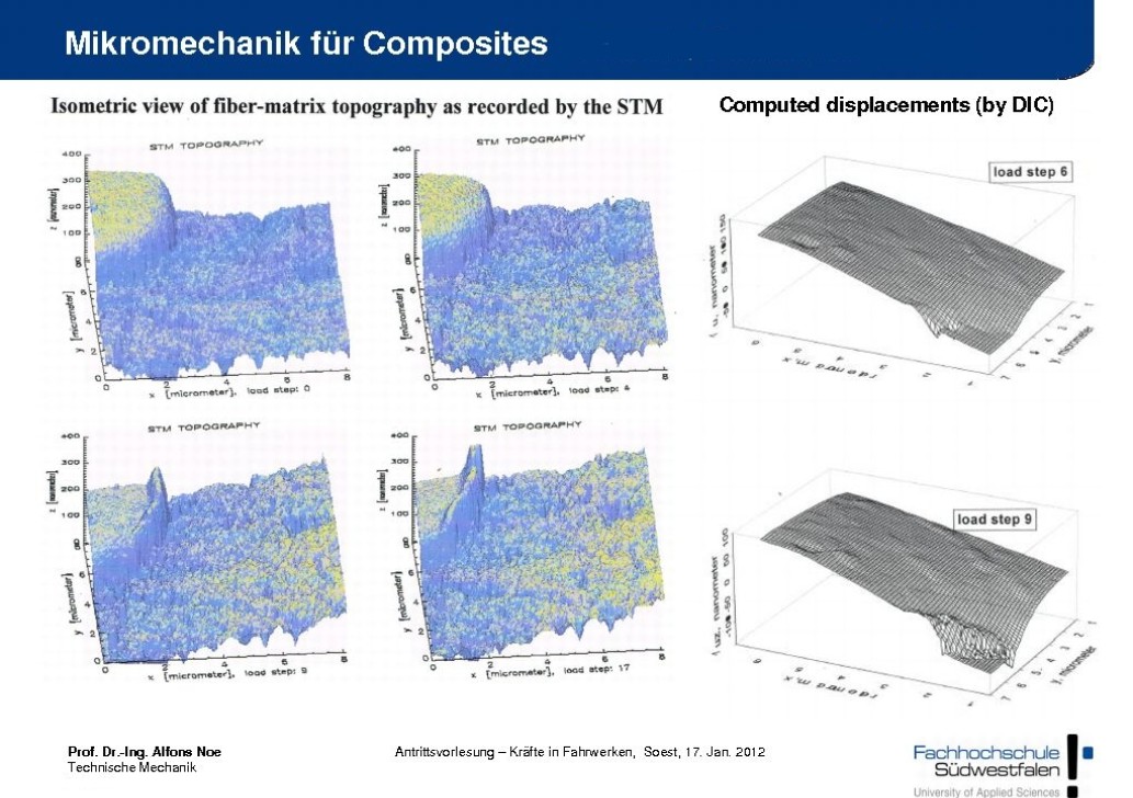 Grafik Mikromechanik für Composites