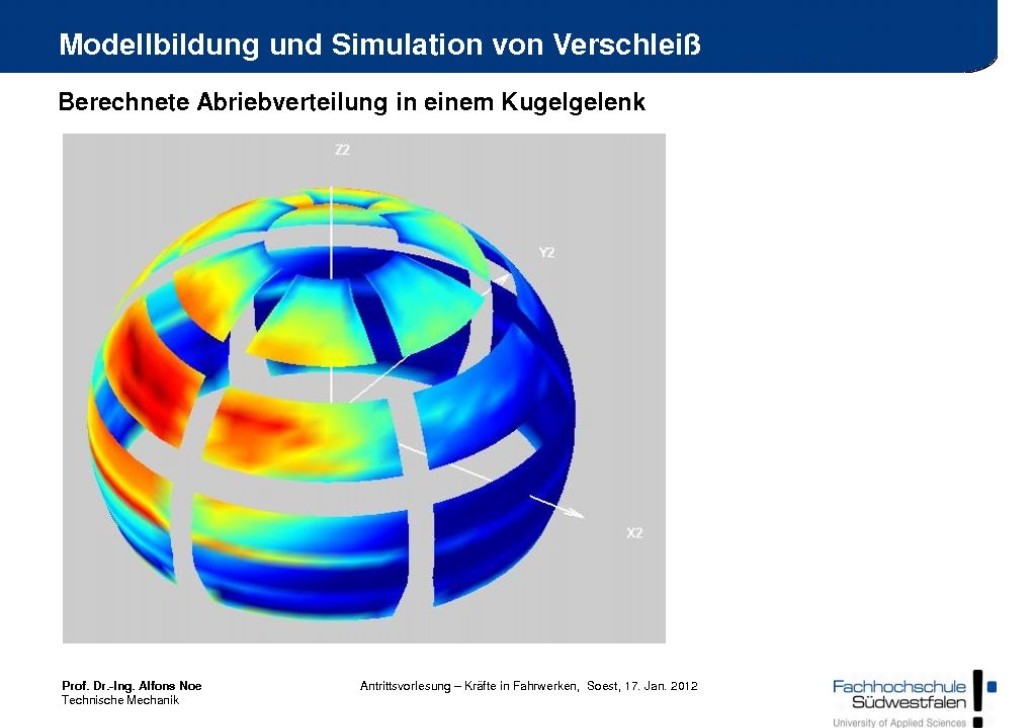 Grafik Modellbildung und Simulation von Verschleiss