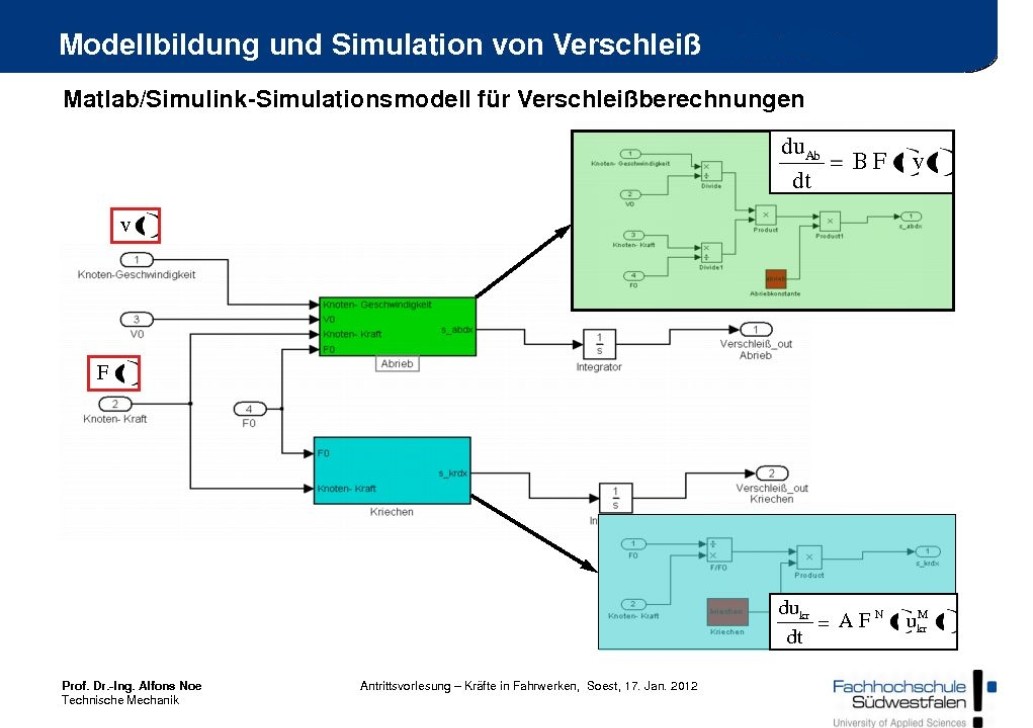 Grafik Modellbildung und Simulation von Verschleiss