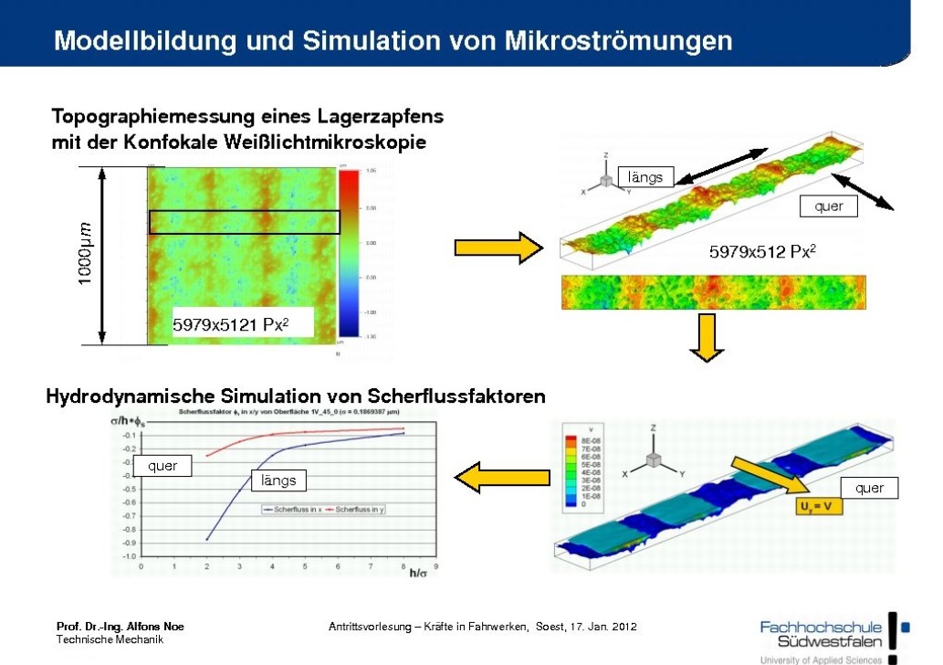 Grafik Modellbildung und Simulation von Mikroströmungen