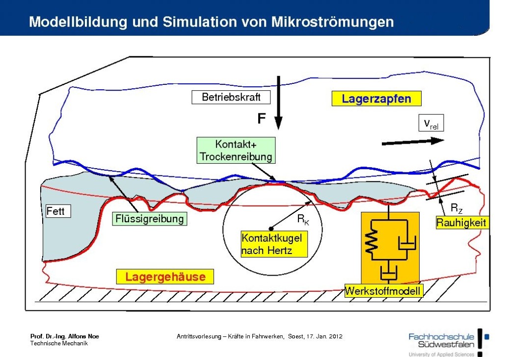 Grafik Modellbildung und Simulation von Mikroströmungen