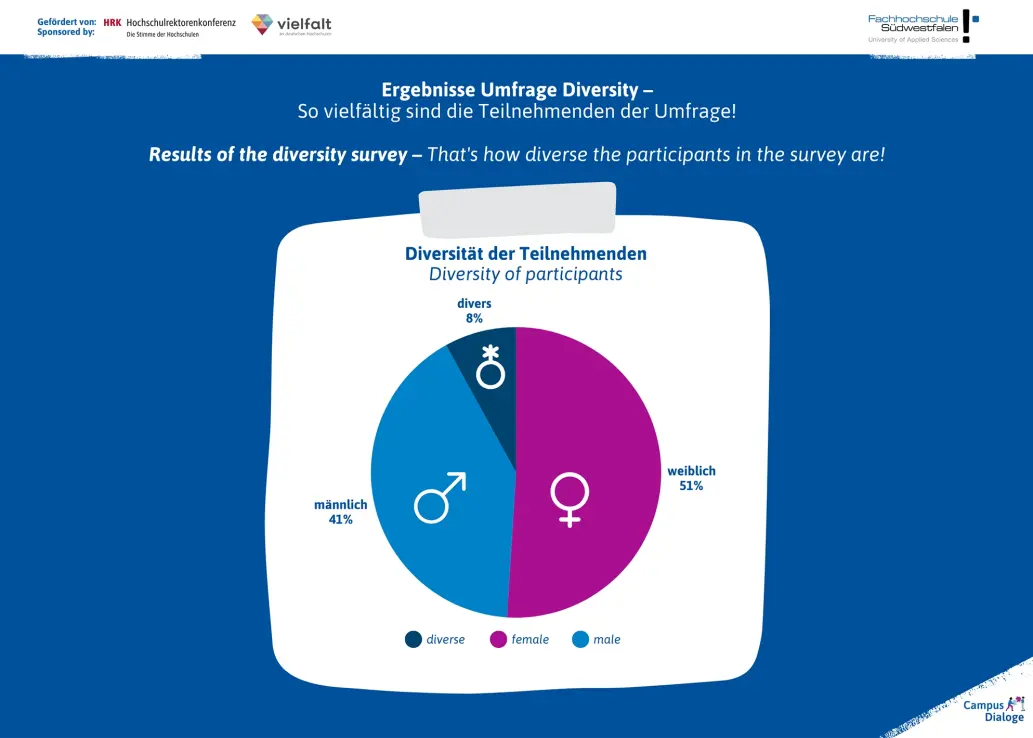 Umfrage-Ergebnisse der CampusDialoge. Weitere Infos in folgender PDF-Datei.