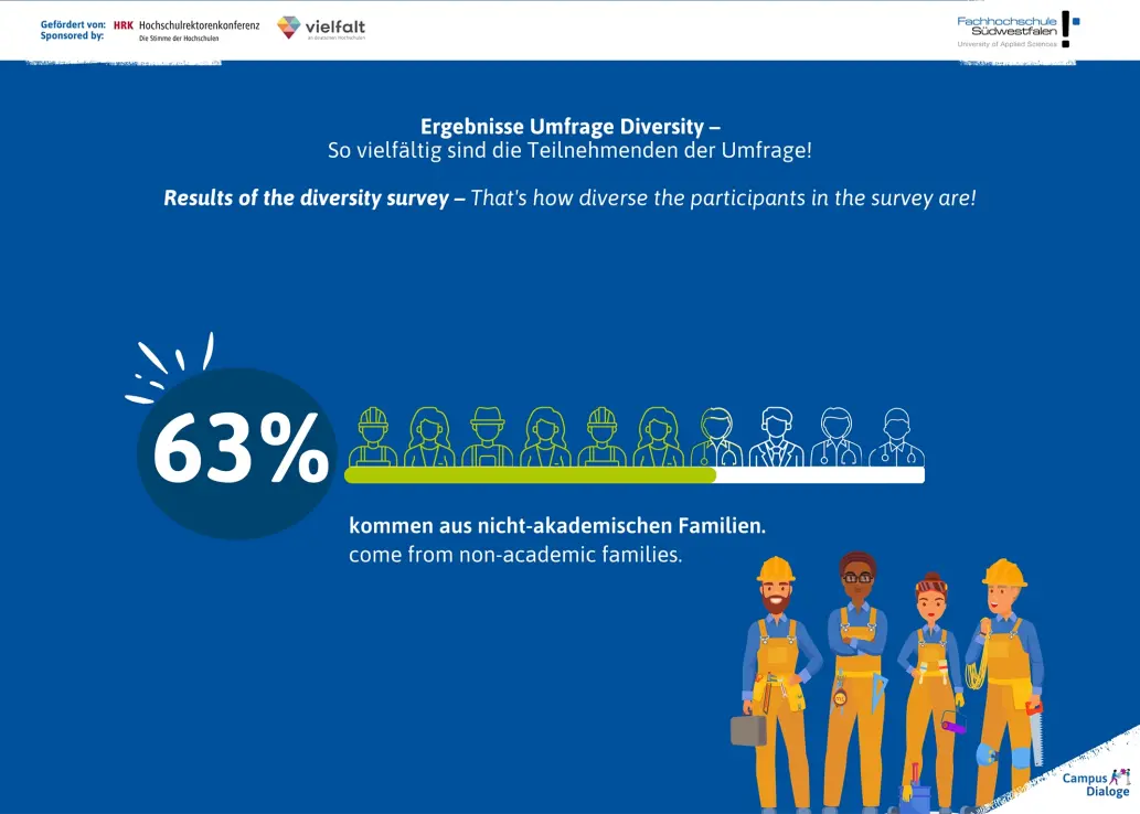 Umfrage-Ergebnisse der CampusDialoge. Weitere Infos in folgender PDF-Datei.