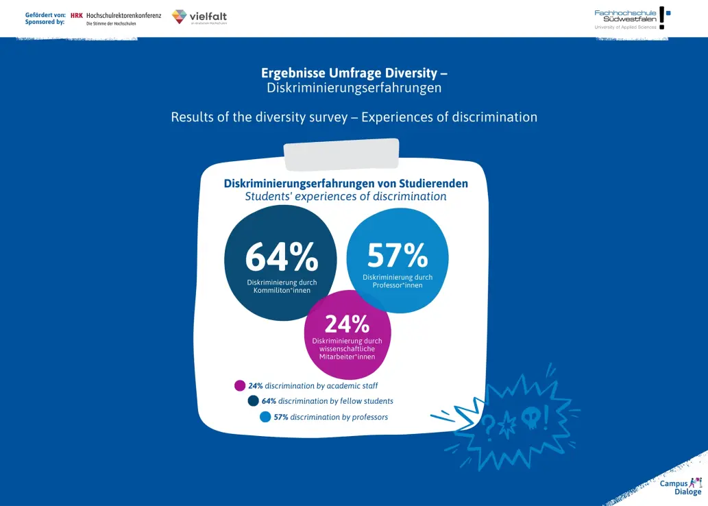 Umfrage-Ergebnisse der CampusDialoge. Weitere Infos in folgender PDF-Datei.