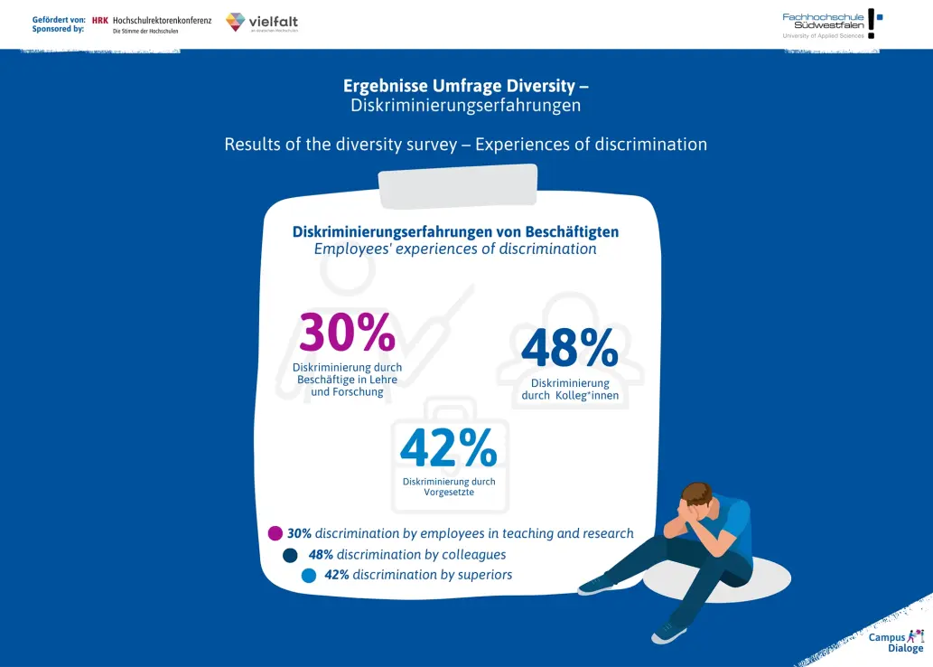 Umfrage-Ergebnisse der CampusDialoge. Weitere Infos in folgender PDF-Datei.