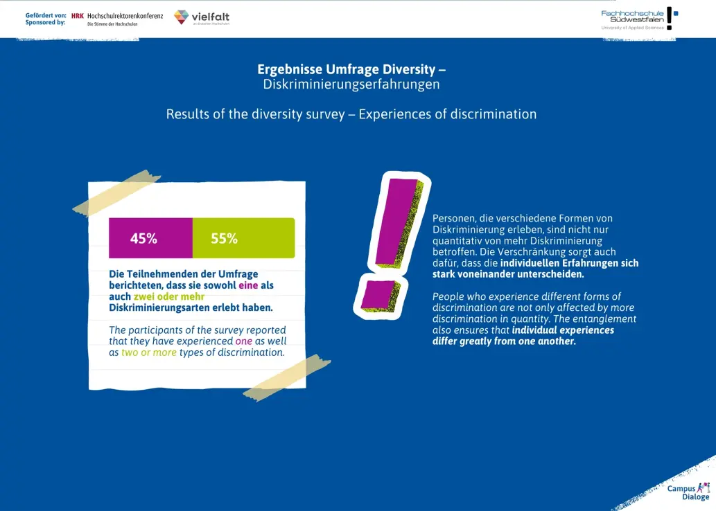 Umfrage-Ergebnisse der CampusDialoge. Weitere Infos in folgender PDF-Datei.