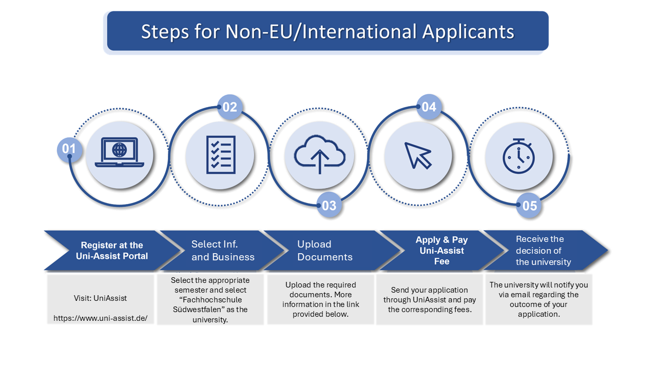 Application Procedures and Requirements English-language study courses